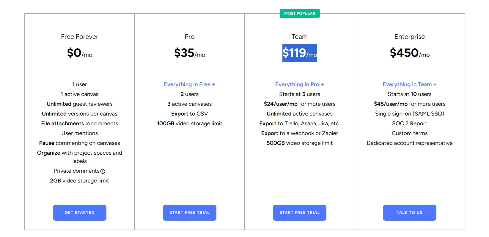 UsePastel plan limitations