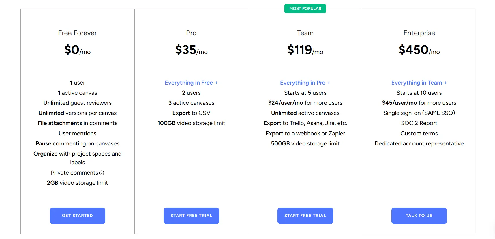 UsePastel high-tier pricing
