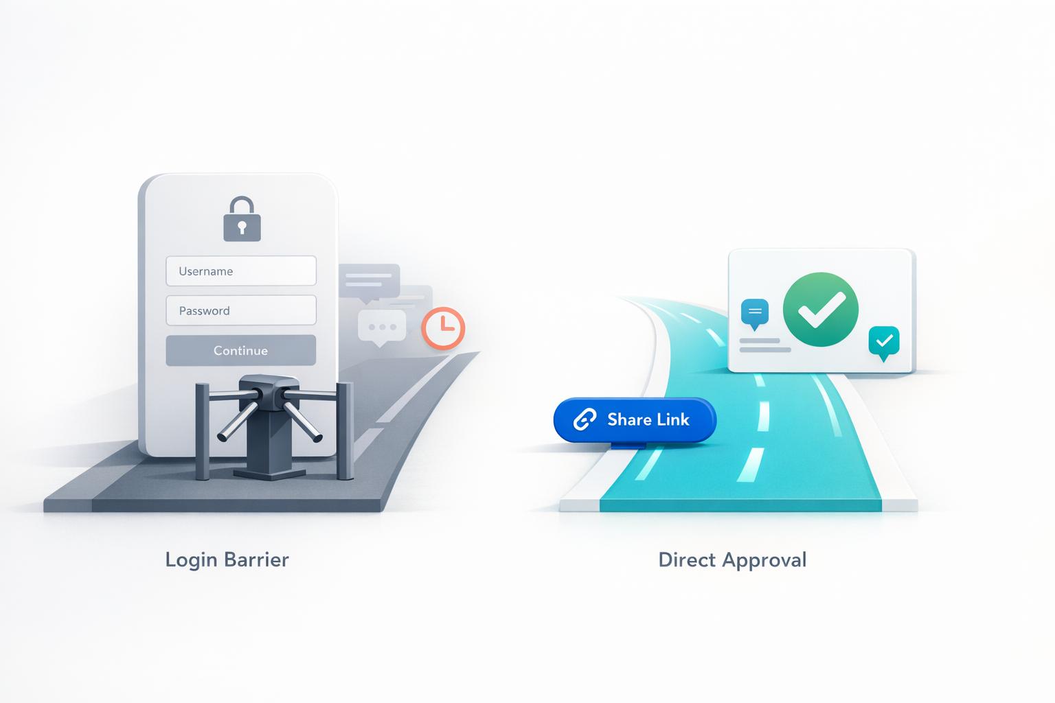 How Account Barriers Delay Client Approvals