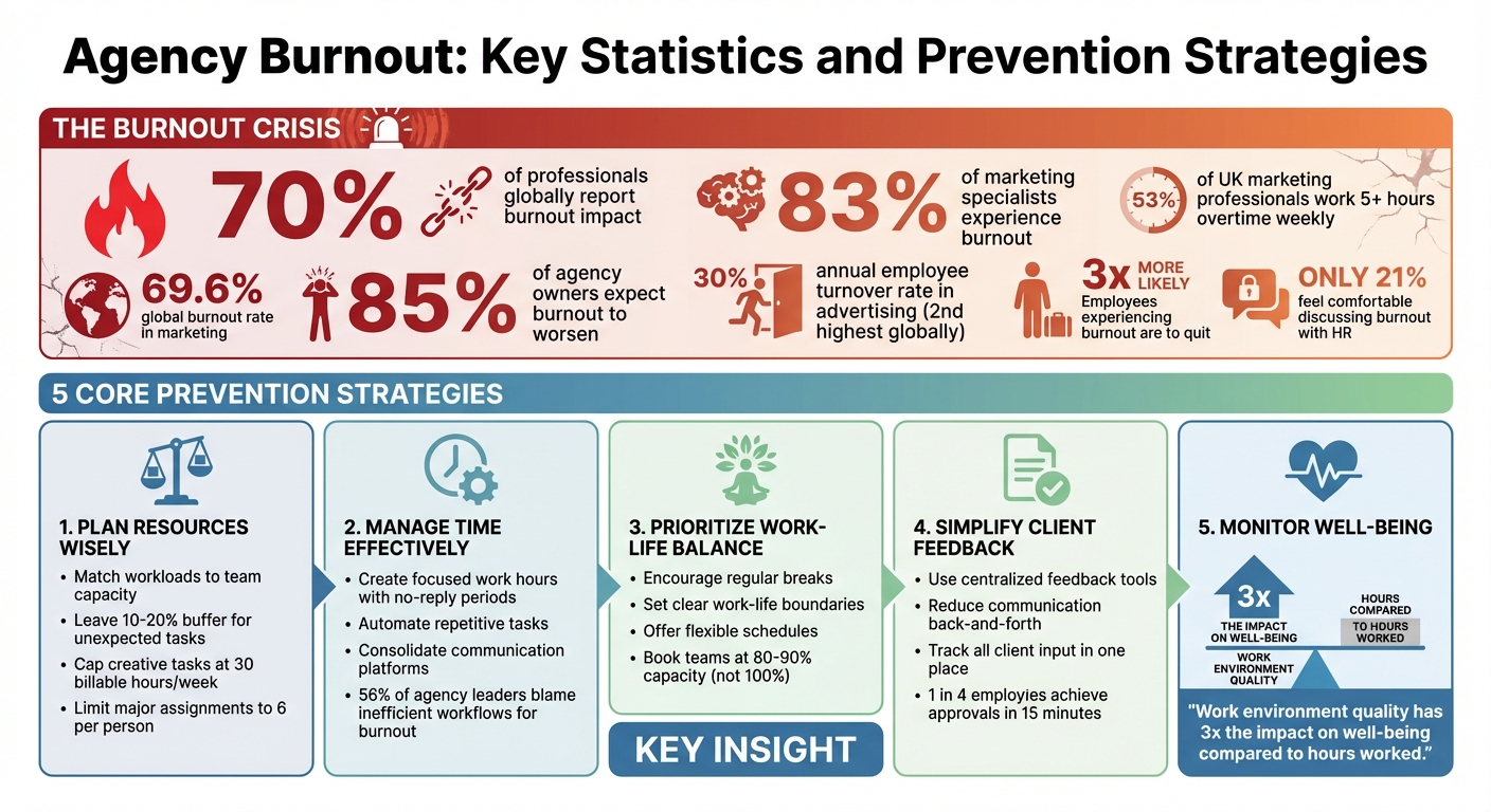 Agency Burnout Statistics and Prevention Strategies
