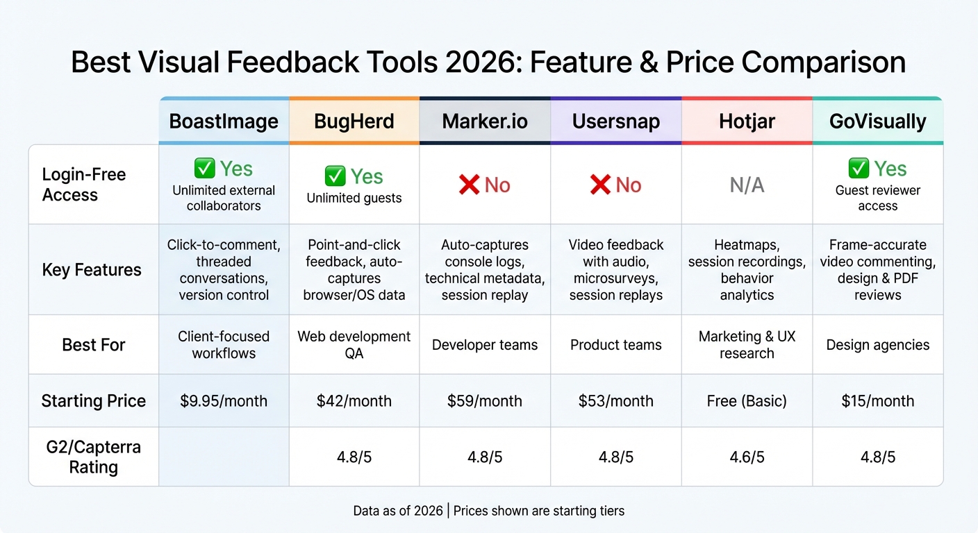Visual Feedback Tools Comparison 2026: Features and Pricing