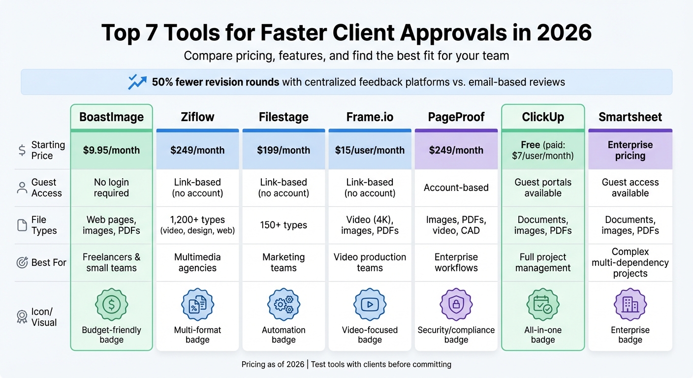 Client Approval Tools Comparison: Features, Pricing & Best Use Cases 2026