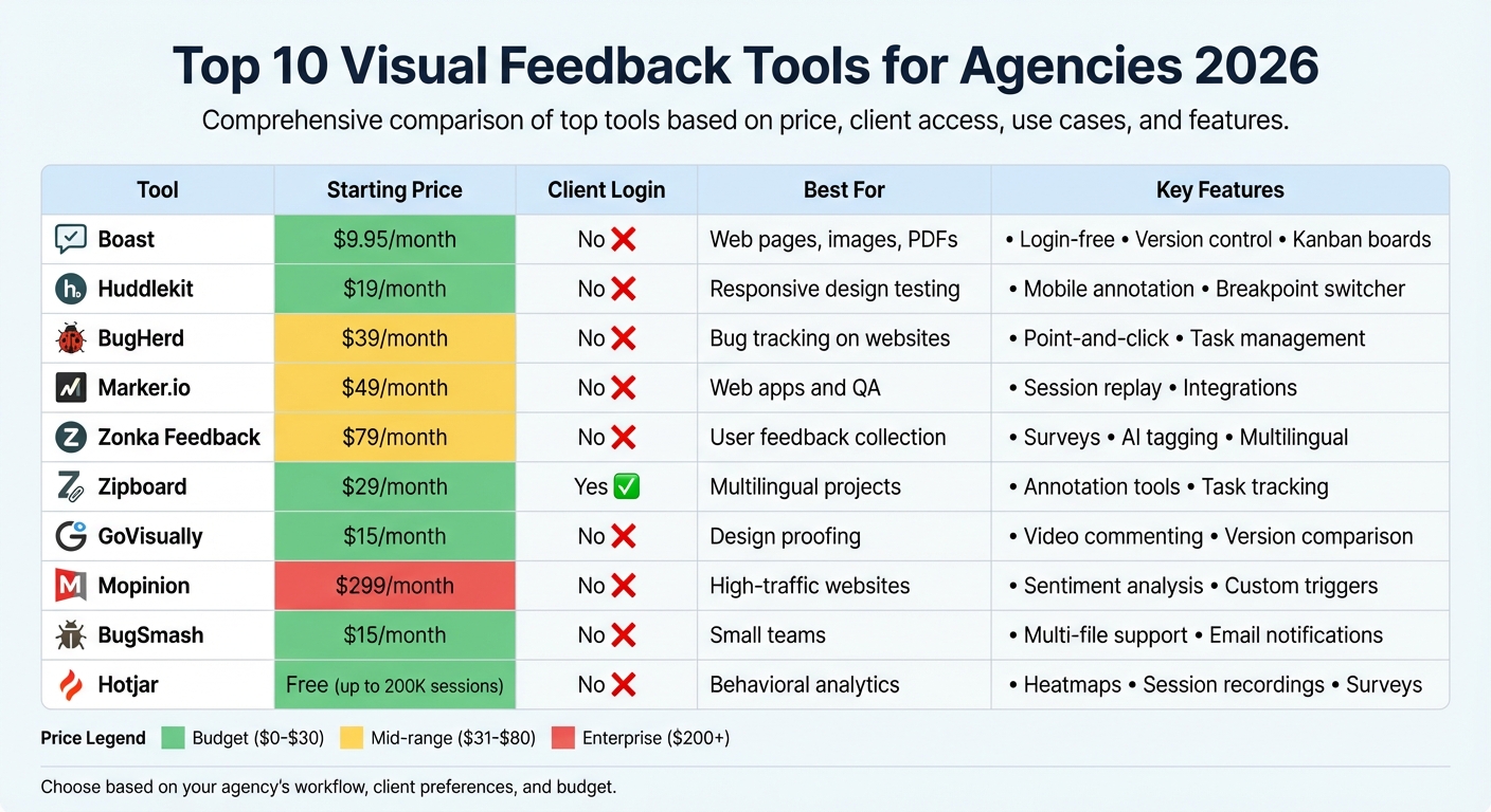 Visual Feedback Tools Comparison: Features, Pricing & Best Use Cases 2026