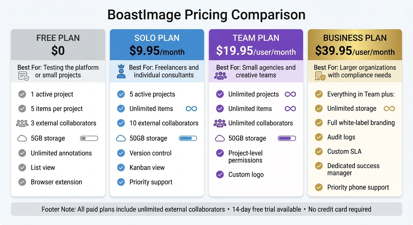 BoastImage Pricing Plans Comparison: Features and Costs