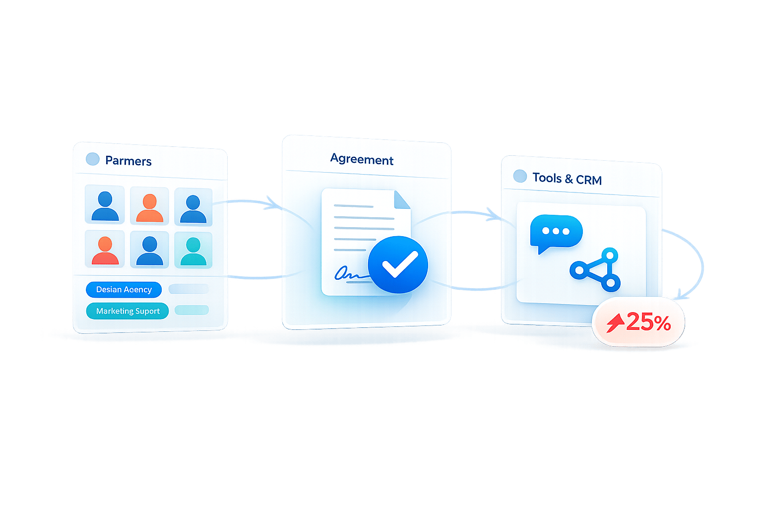 How To Build Referral Partnerships For Agencies