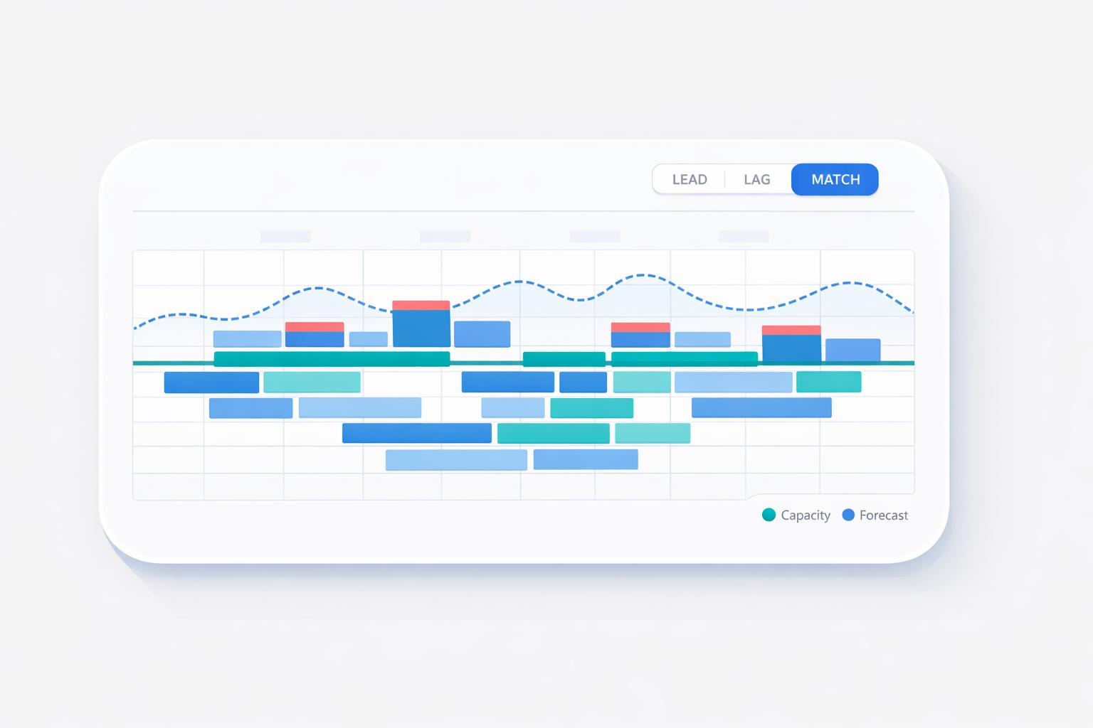 Capacity Planning for Agencies: A Complete Guide