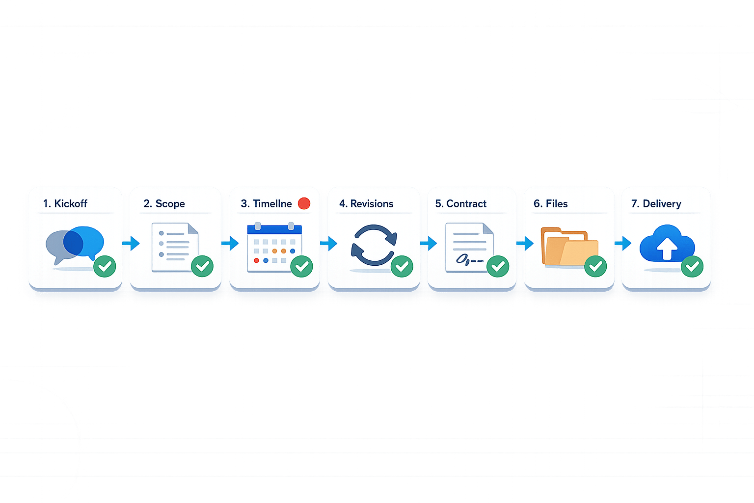 Checklist for Freelance Design Project Organization