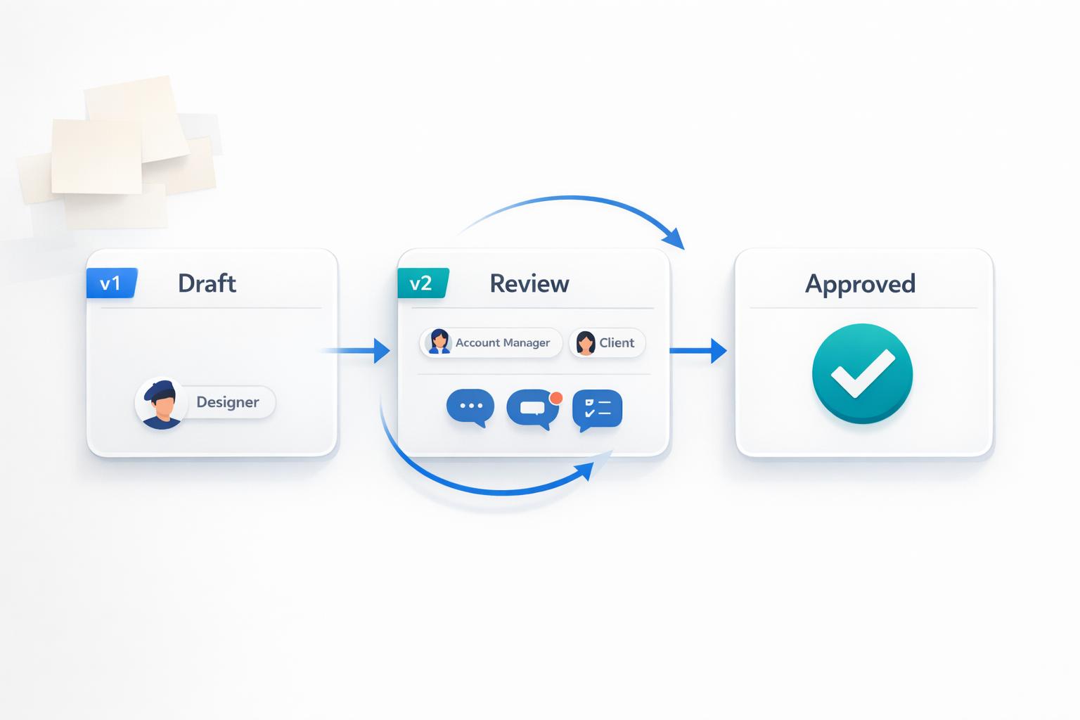 Client Approval Workflow Templates for Agencies