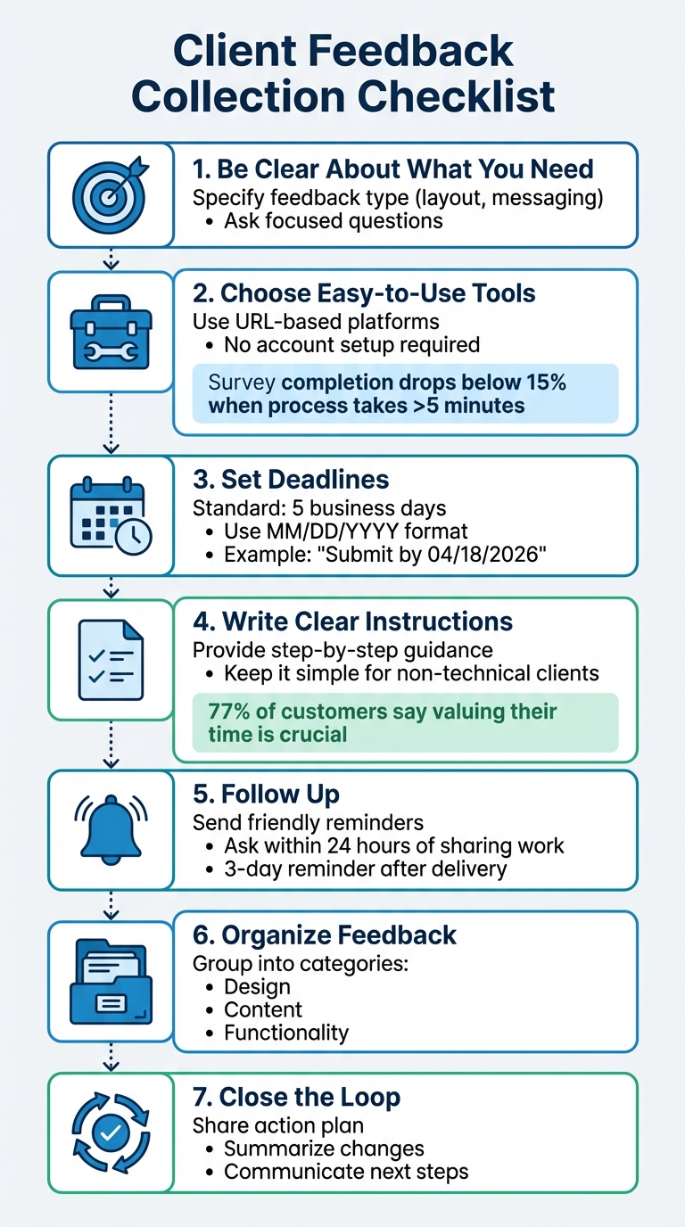 7-Step Client Feedback Collection Process for Streamlined Project Management