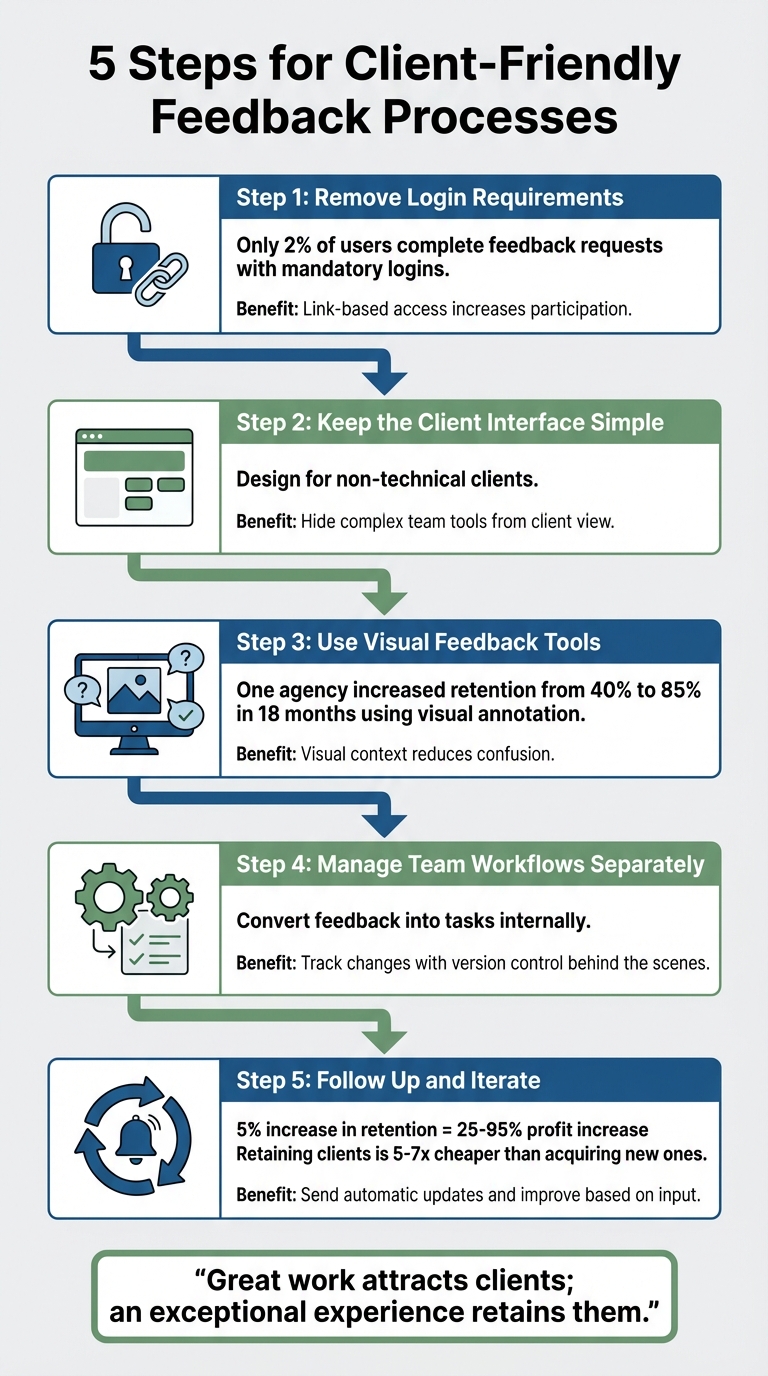 5 Steps to Create a Client-Friendly Feedback Process