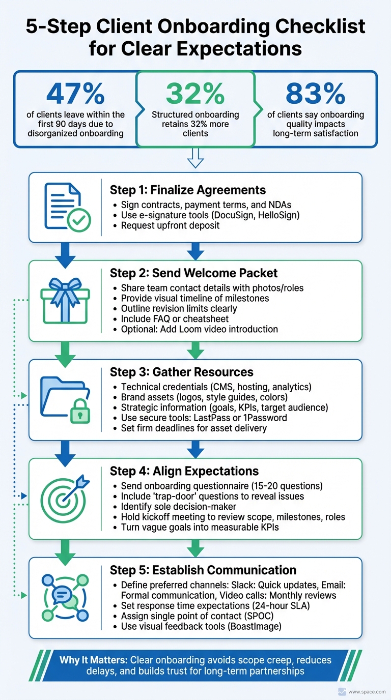 5-Step Client Onboarding Process for Agency Success