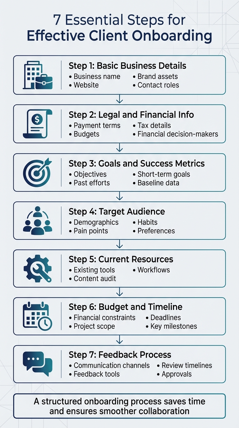 7 Essential Steps for Effective Client Onboarding