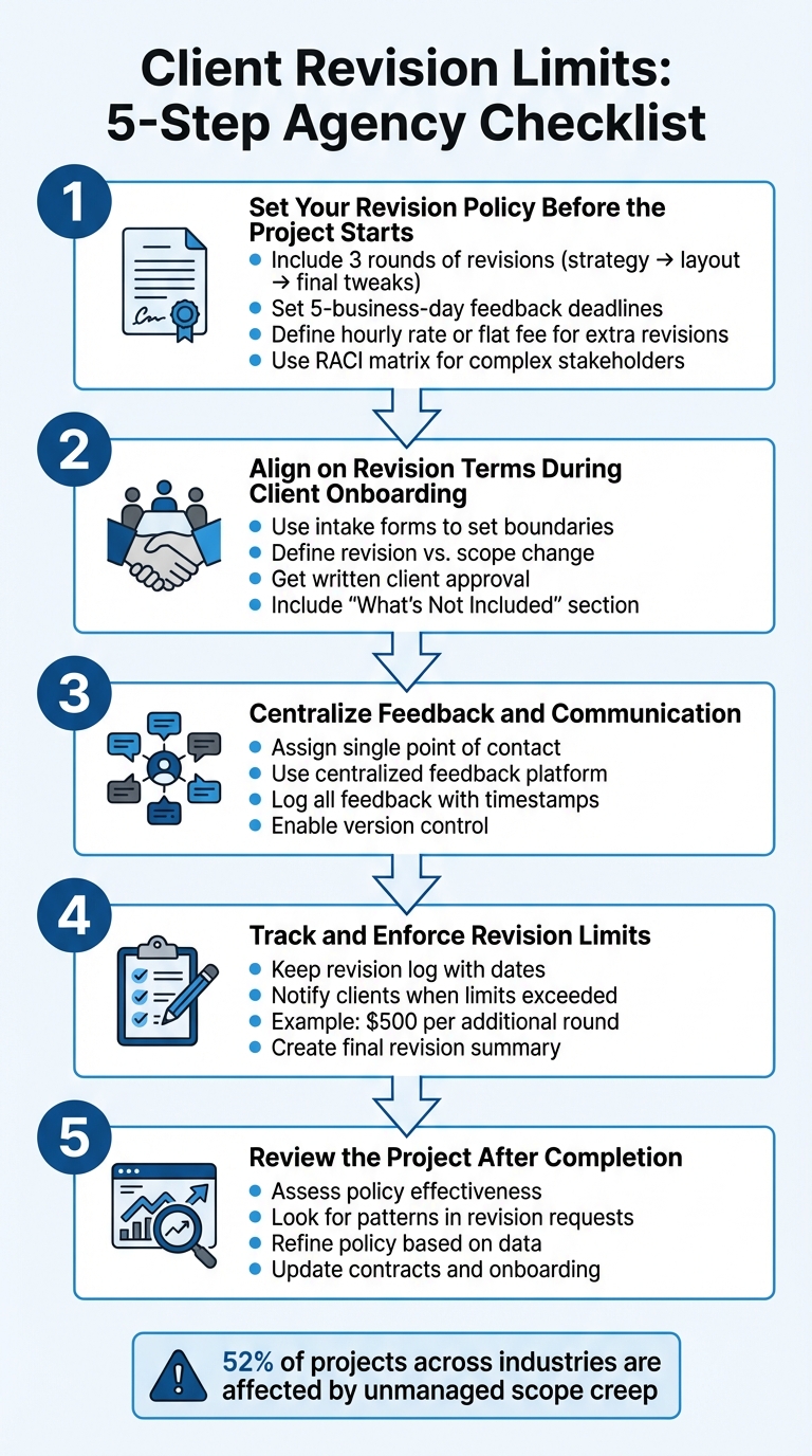 5-Step Client Revision Management Process for Agencies