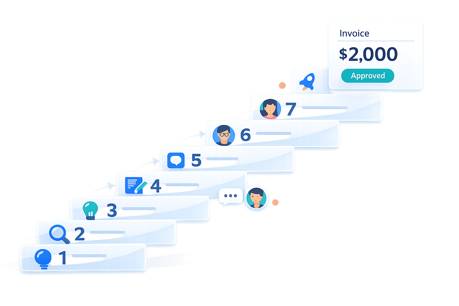 Complete Guide to Landing $2,000 Website Clients