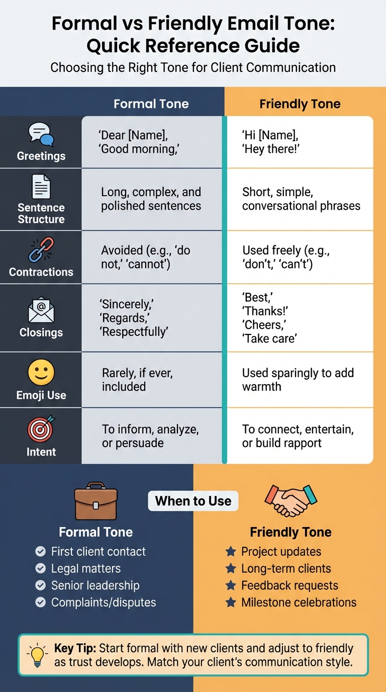 Formal vs Friendly Email Tone Comparison Guide