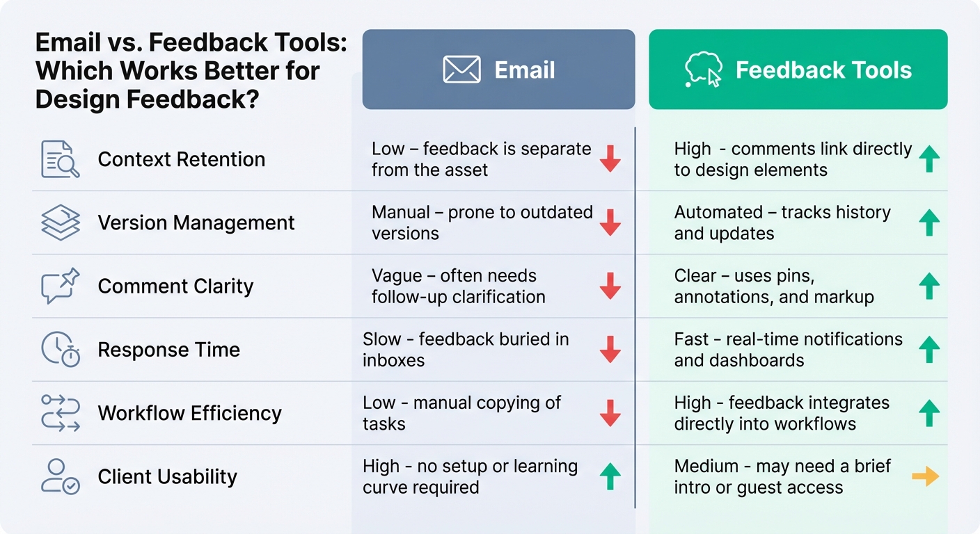 Email vs Feedback Tools Feature Comparison Chart