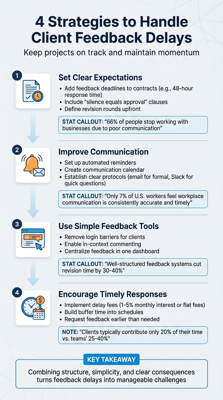 4-Step Strategy to Handle Client Feedback Delays