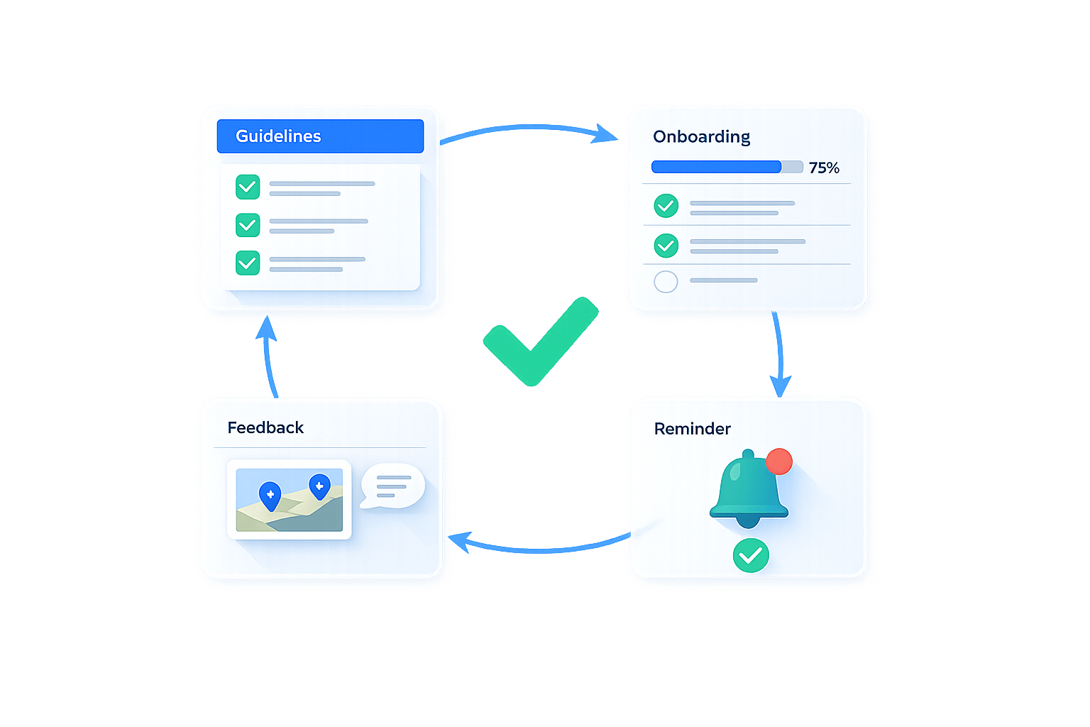 How To Get Clients To Follow Guidelines