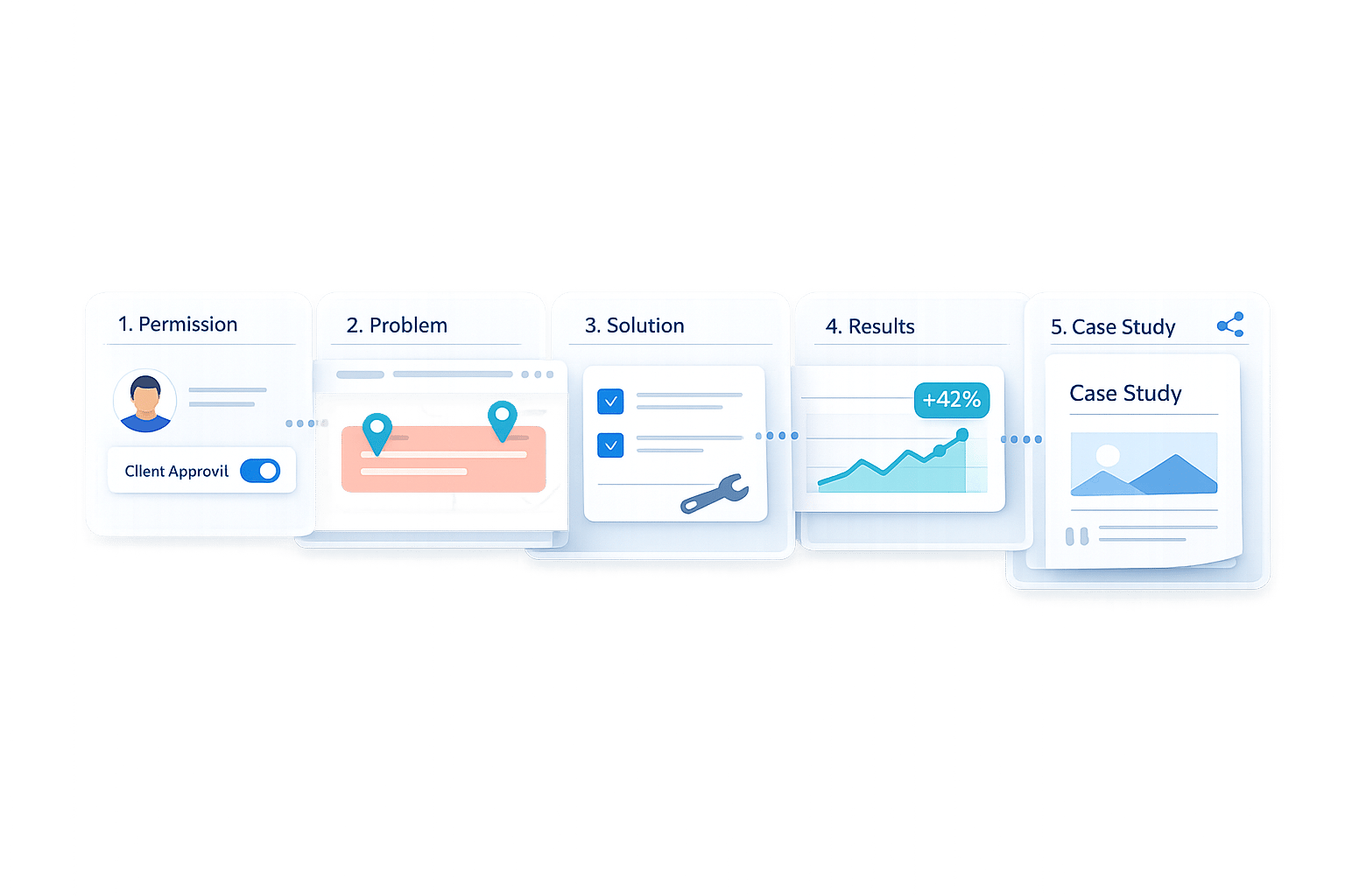 5 Steps to Turn Client Wins Into Case Studies