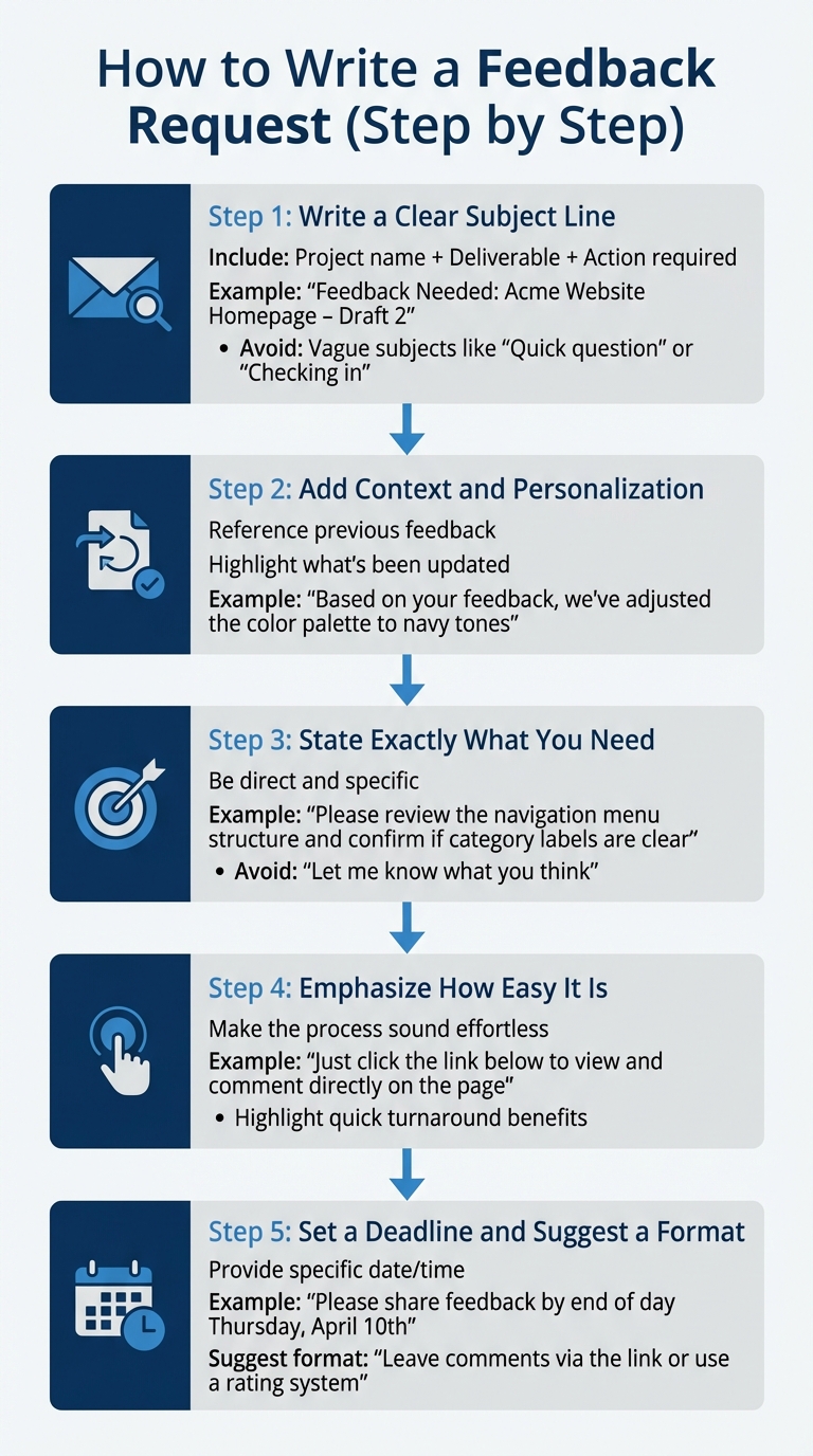 5-Step Process for Writing Effective Client Feedback Requests