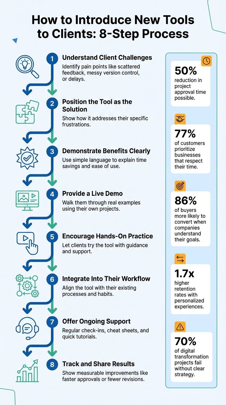 8-Step Process for Introducing New Tools to Clients
