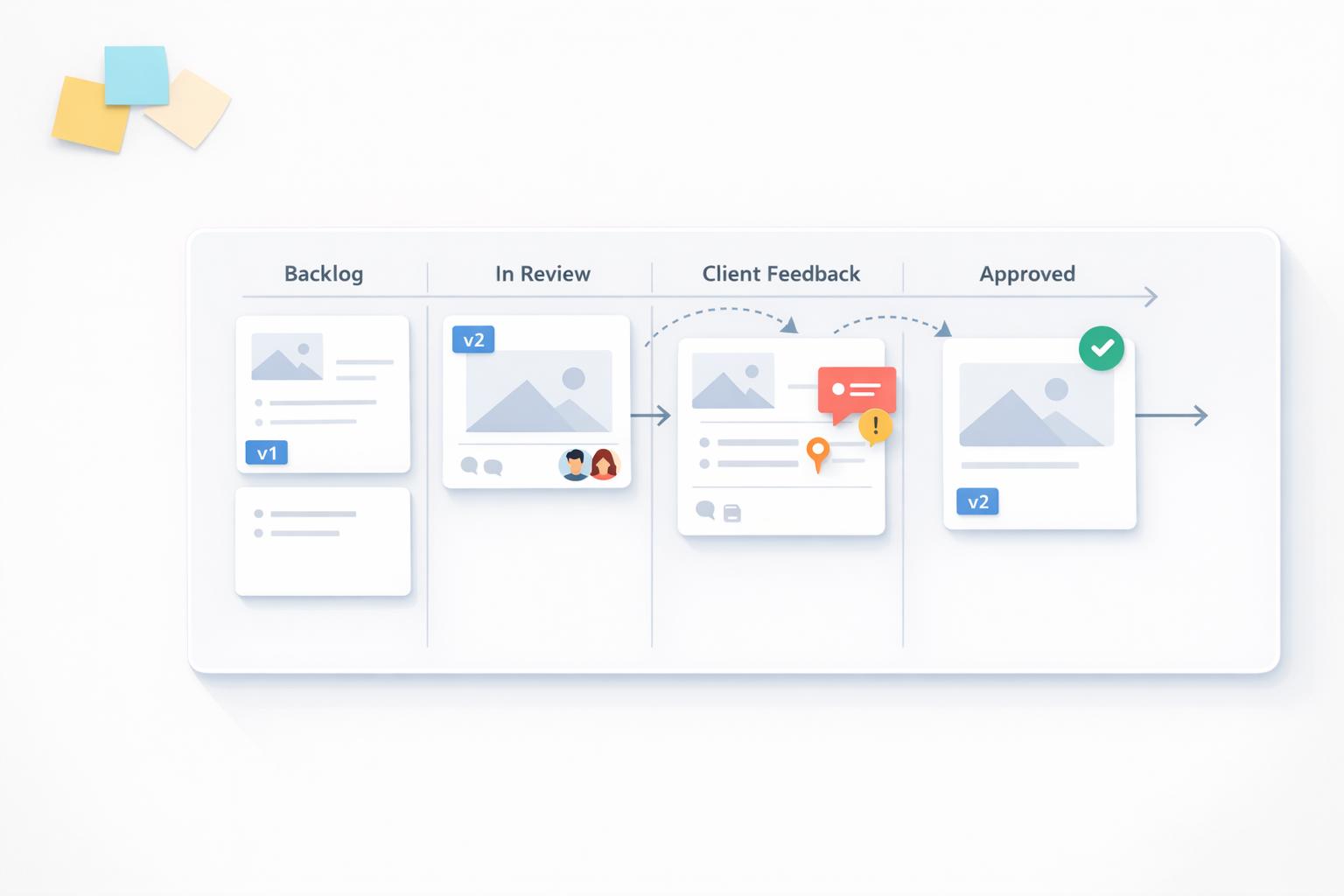 Kanban for Agencies: Managing Client Feedback