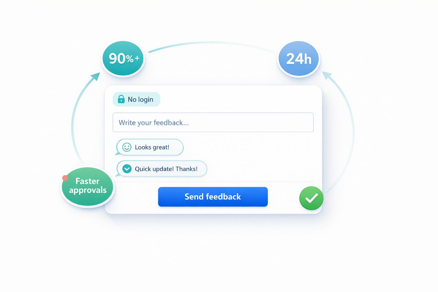 Study: Login-Free Feedback Boosts Response Rates