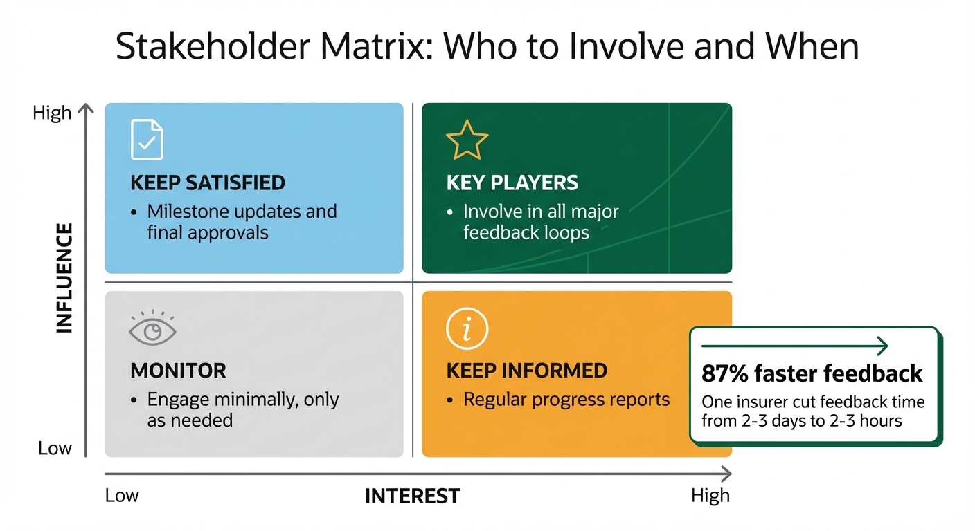 Stakeholder Matrix: Prioritizing Feedback by Influence and Interest