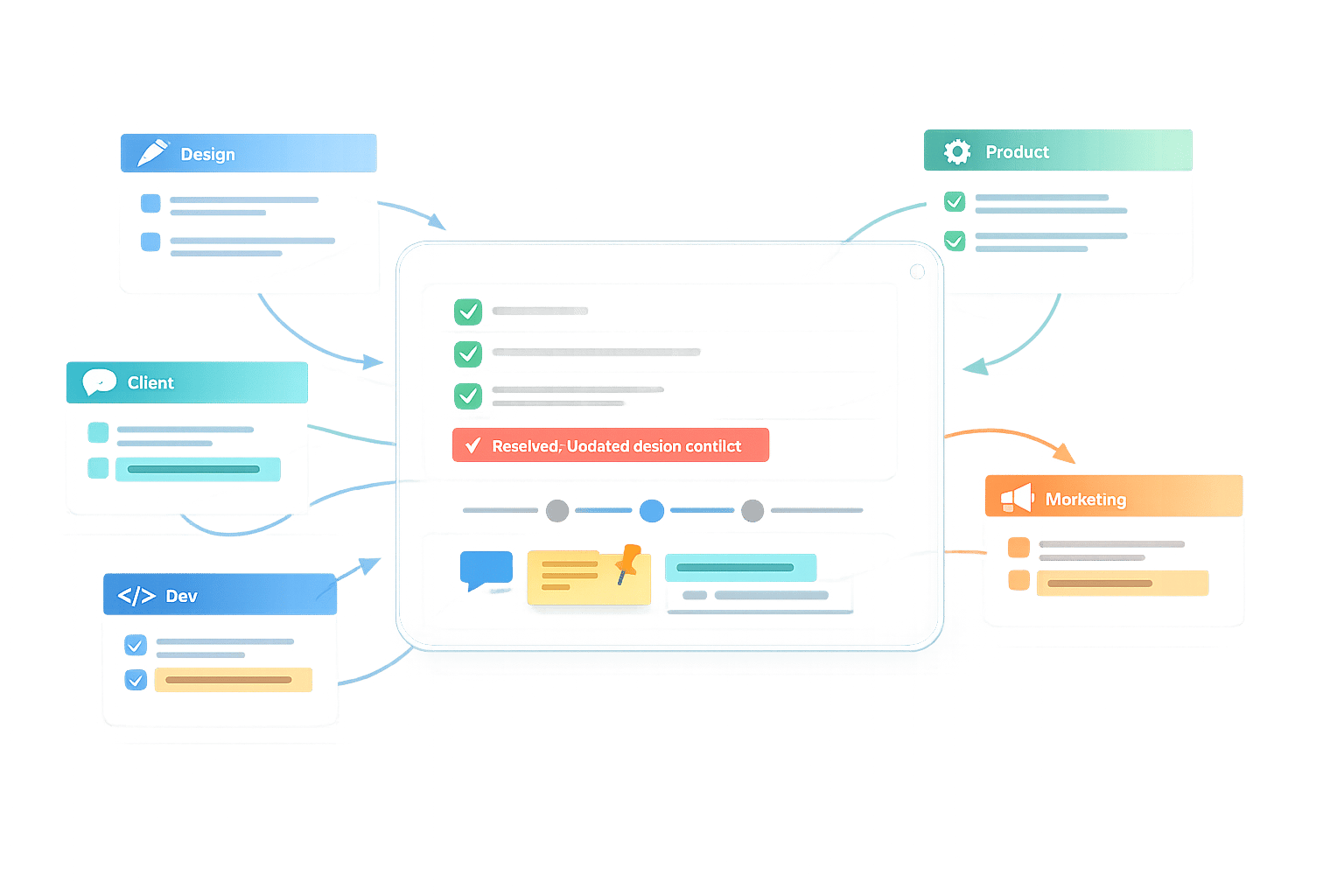 Managing Feedback from Multiple Stakeholders