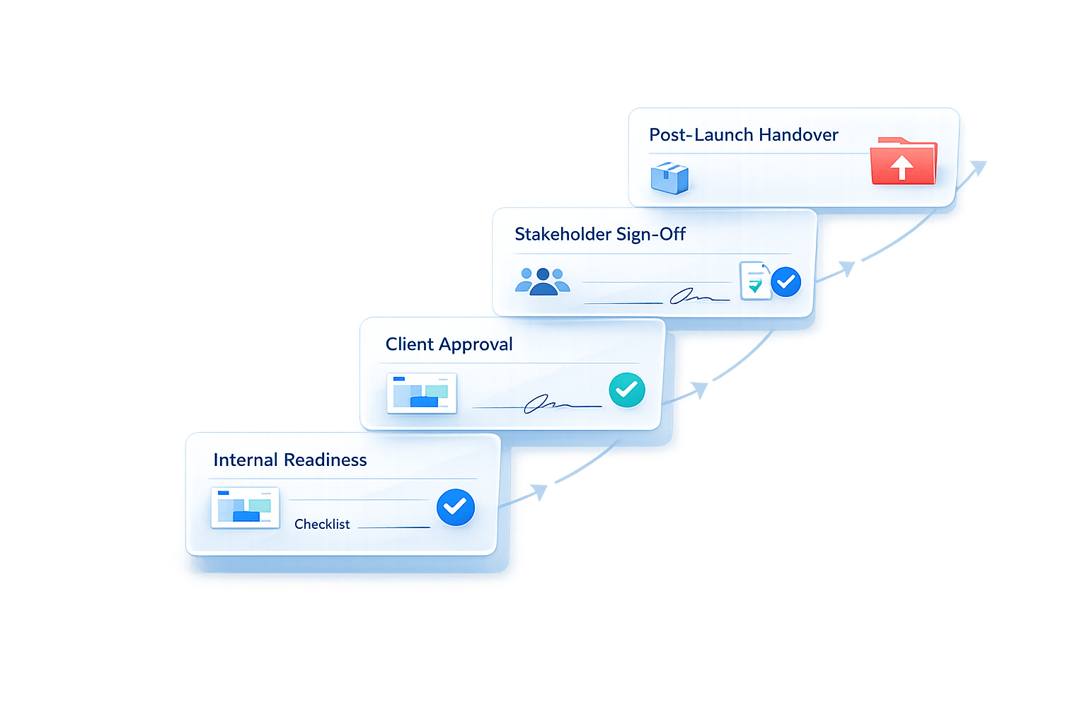 Project Sign-Off Checklist for Agencies