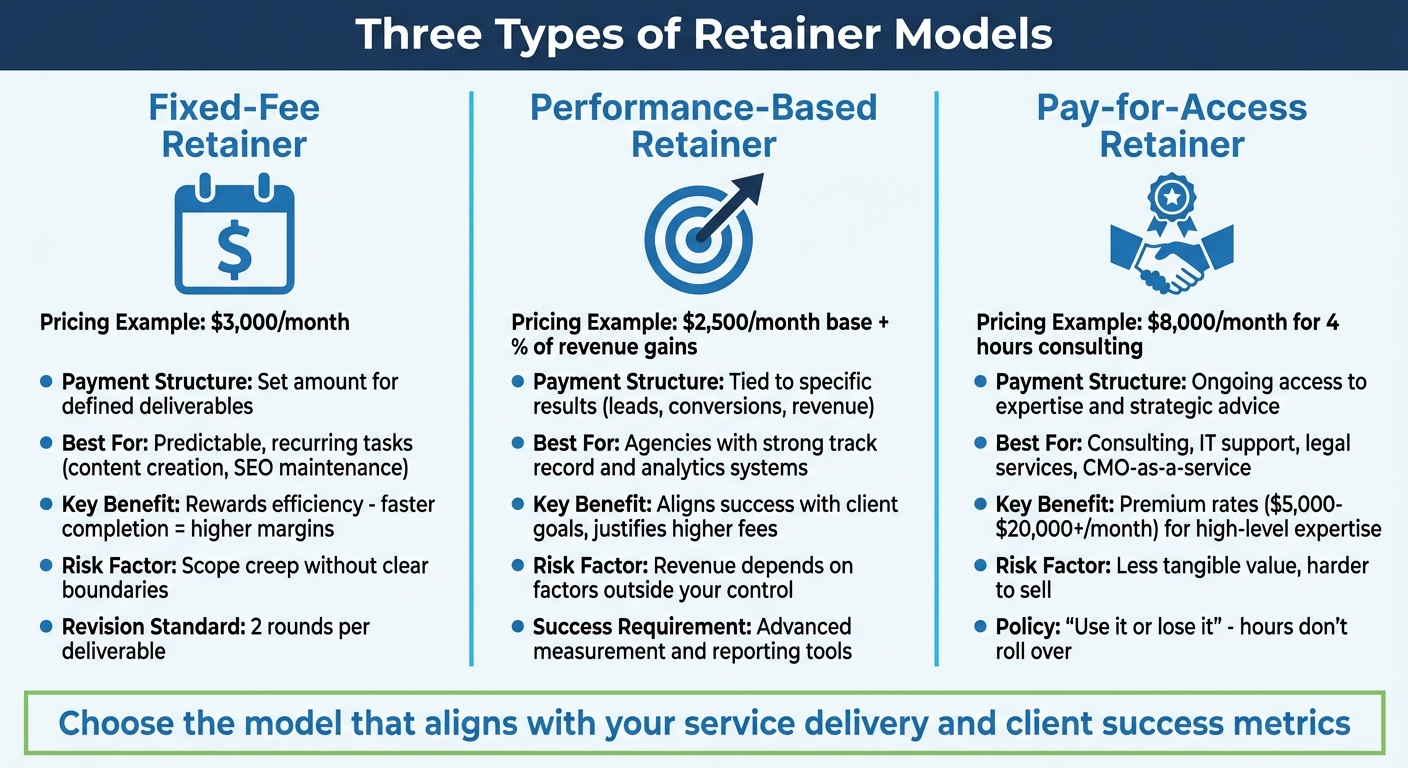 Three Types of Retainer Models Compared: Fixed-Fee, Performance-Based, and Pay-for-Access